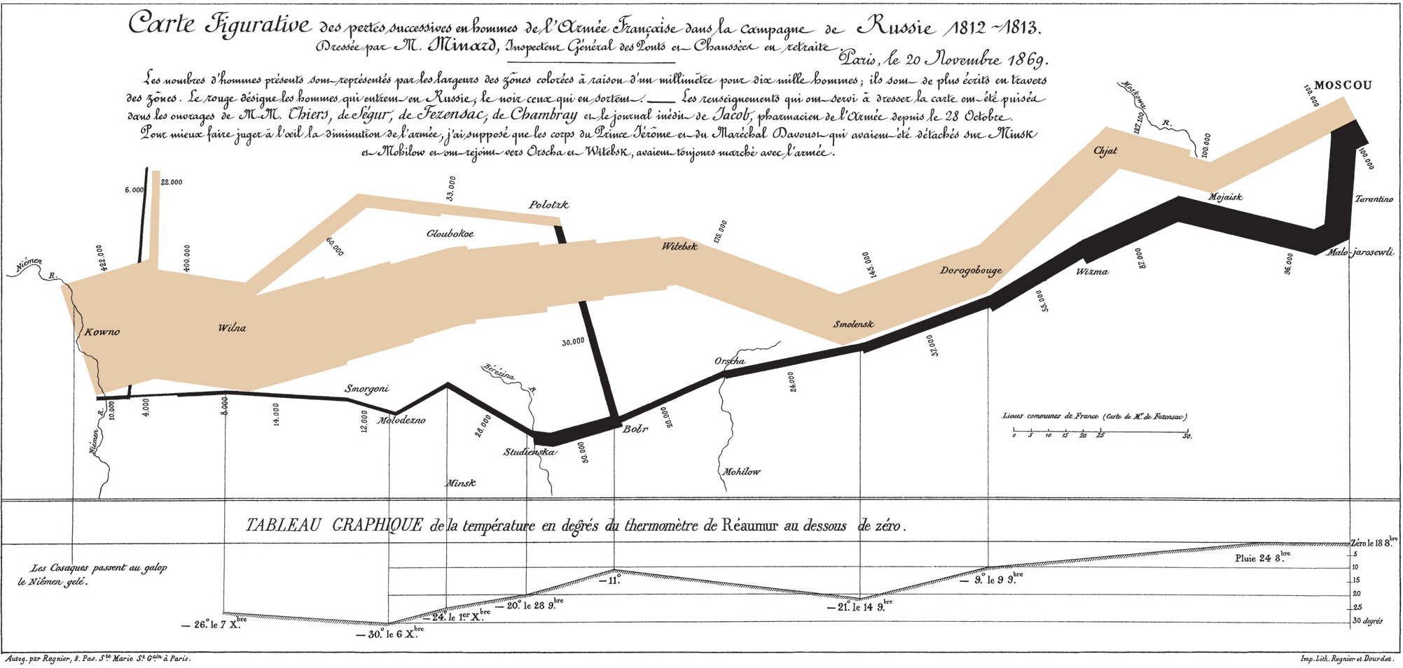 Chart of Napoleon's army size and loses during his invasion and retreat from Russia